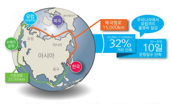 기존항로와 북극항로 비교. 해양수산부 제공
